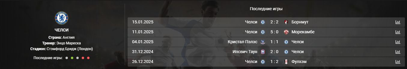 Сделать ставку на футбол